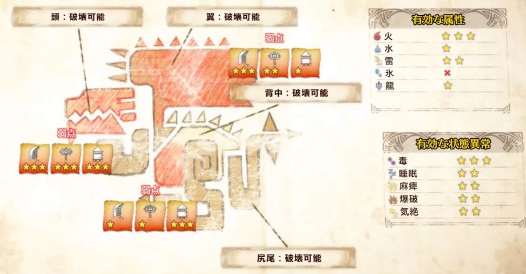 怪物猎人：世界霜翼风漂龙弱点属性