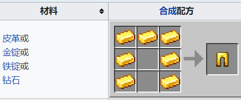 我的世界腿护具的作用