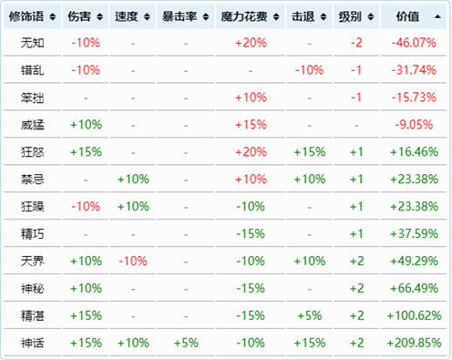 泰拉瑞亚词条排行是多少 Lu18玩吧