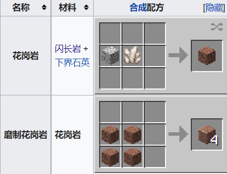 建筑方块花岗岩楼梯或磨制花岗岩楼梯的合成配方是什么 需要搭配合成示意图 Lu18玩吧