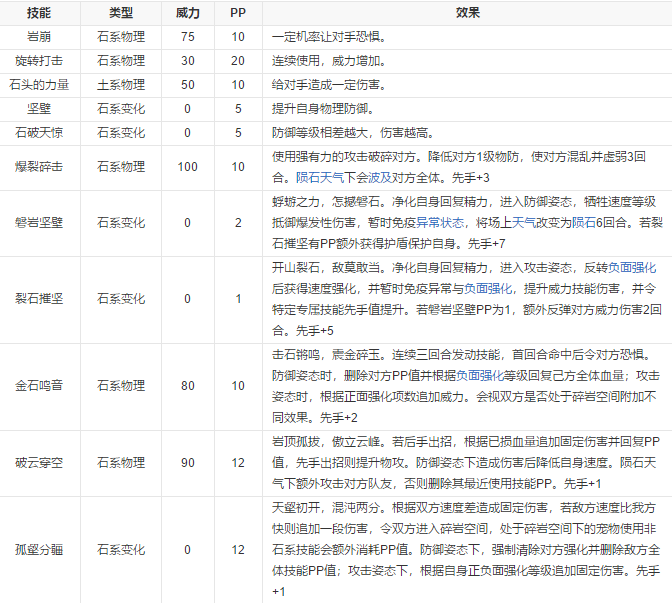 洛克王国石王技能如何配置 洛克王国石王技能如何配置视频