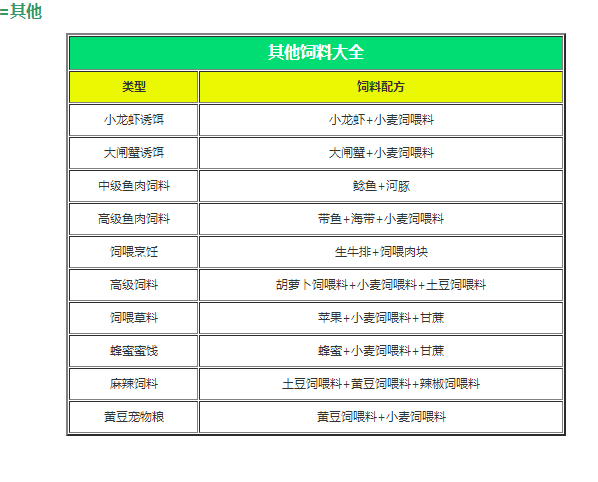 创魔宠物饲料大全表图片