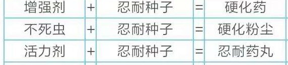 怪物猎人：世界忍耐药丸有什么用